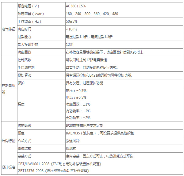 QNTSVG混合型动态无功补偿装置