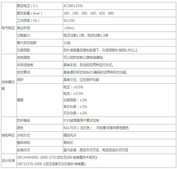 QNTSVG混合型动态无功补偿装置