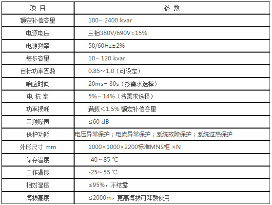 HTEQ系列动态消谐无功补偿装置