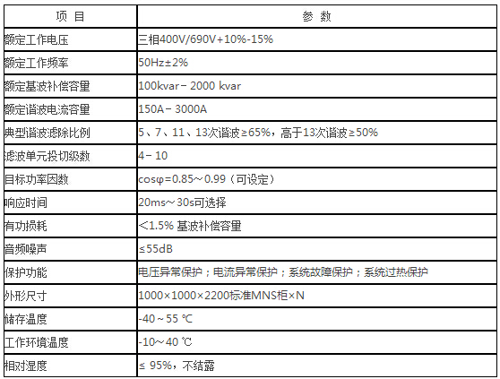 HTPF系列无源电力滤波器