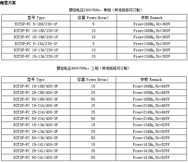 BSTSF-FC滤波补偿套件选型