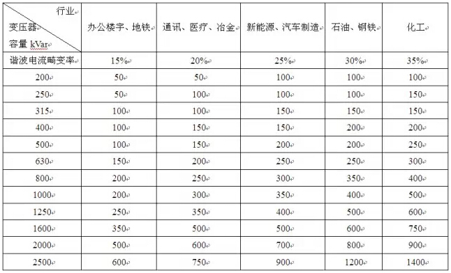 集中滤波容量选择查询表