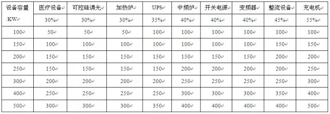 典型负载局部就地滤波速查表