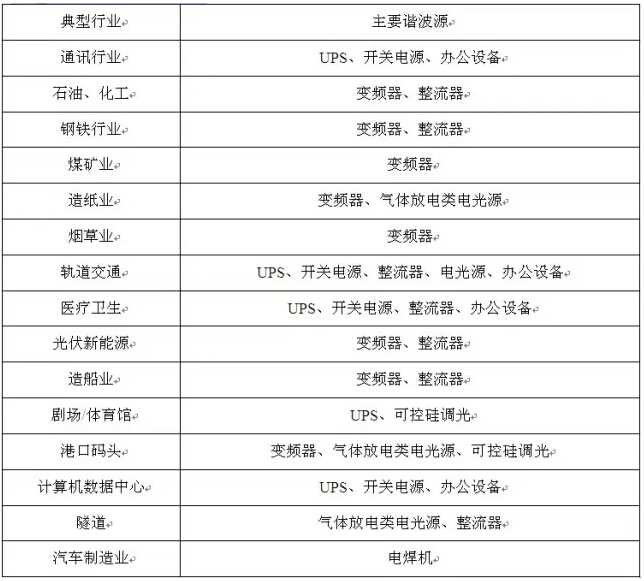 行业谐波源情况表