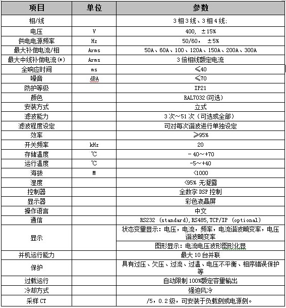 NCAH系列有源电力滤波器技术参数