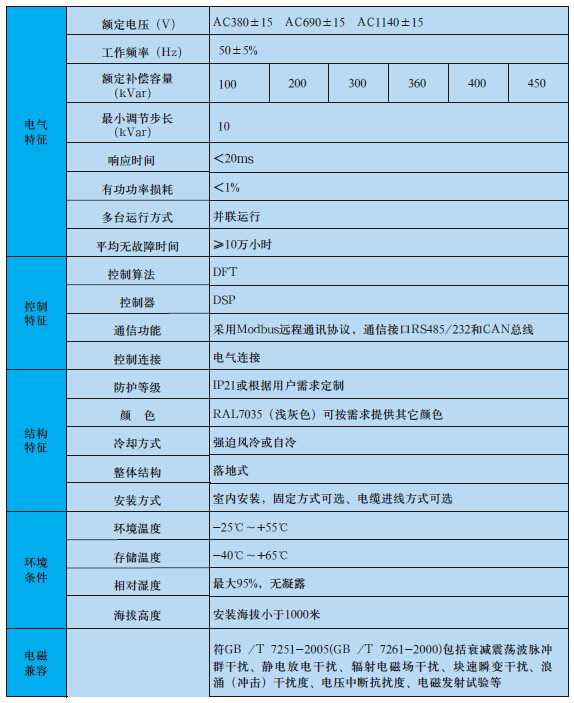 动态无功补偿及滤波装置