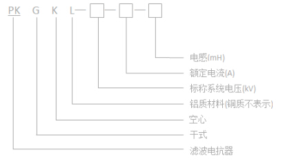 PKGKL干式空心平波电抗器