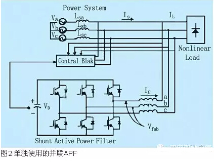 单独使用的APF接线方式