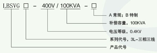 LBSVG系列动态无功补偿装置