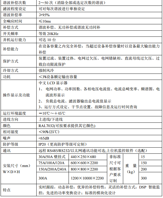 有源滤波器