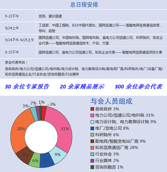 会议安排