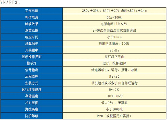 APF型有源滤波器技术参数