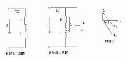 配电系统电压无功补偿