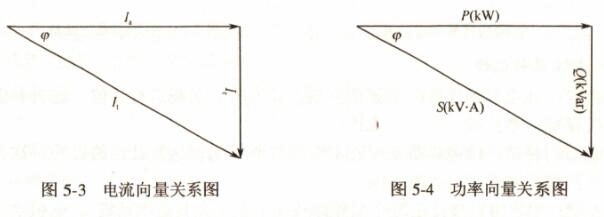 电流向量和功率向量
