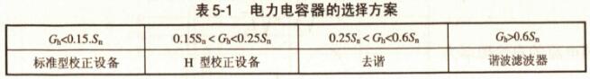 电力电容器的选择方案