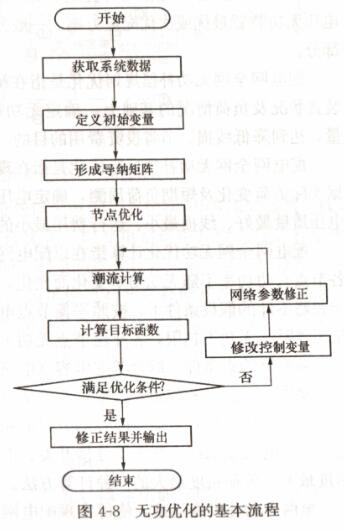 电力系统无功优化流程