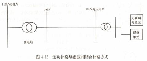 无功补偿与滤波相结合补偿方式