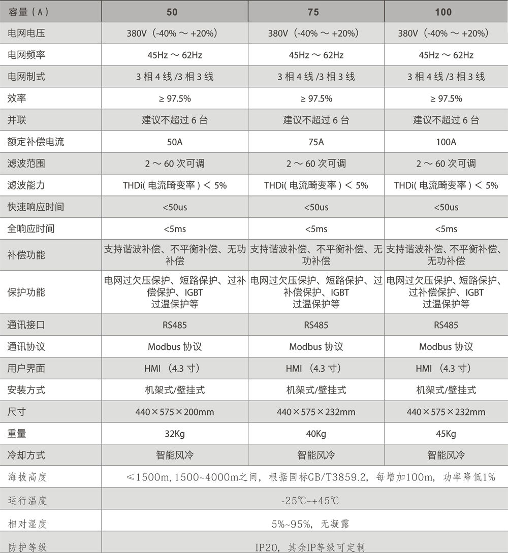 有源滤波器参数