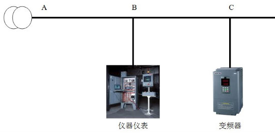 谐波治理方案