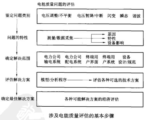 电能质量评估步骤