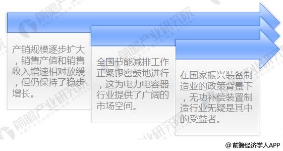 无功补偿装置行业发展特点