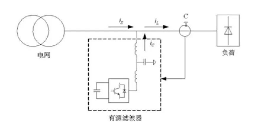 有源滤波器结构图