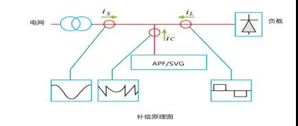 APF/SVG工作原理