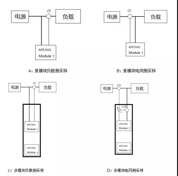 APF、AVG采样互感器的安装位置