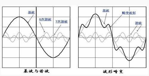 谐波曲线